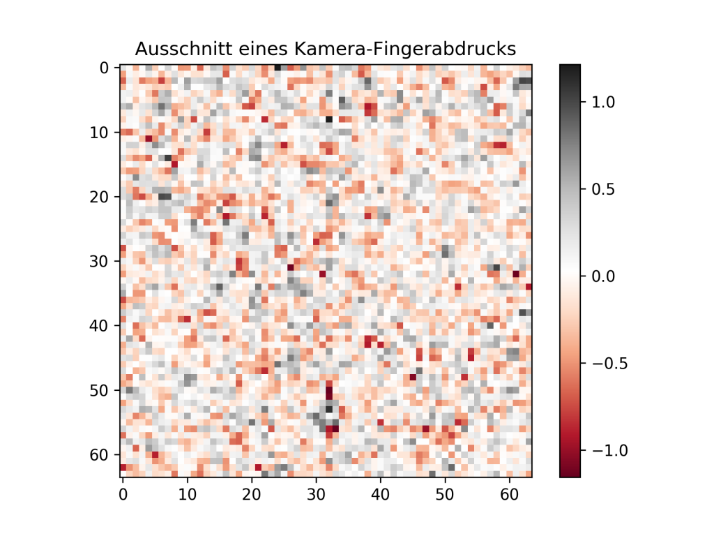 Beispielhafte Vergrößerung eines PRNU Fingerabdrucks einer Kamera. Entsprechend der Farbkodierung wird ein Pixel im Bild im Mittel Heller oder Dunkler dargestellt