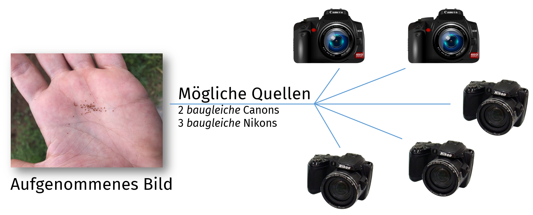 Photo-Response Non-Uniformity: Mithilfe des Kamerafingerabdrucks kann man eindeutig das Aufnahmegerät eines Bildes identifizieren.