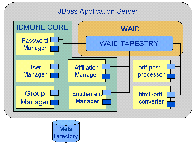 WAID Struktur nach Refactoring