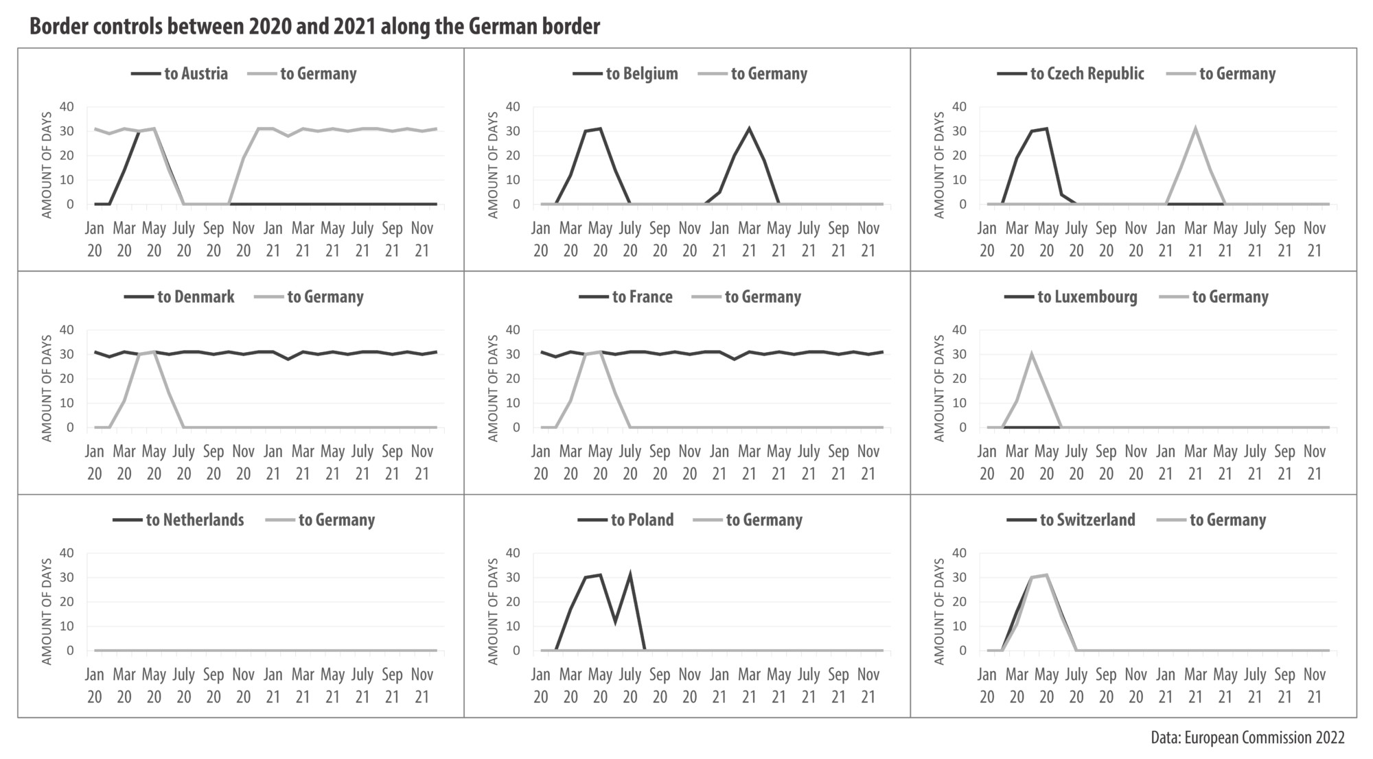The COVID19 pandemic as a catalyst for crossborder cooperation? What
